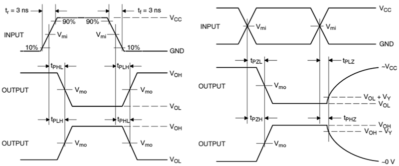 Plan mécanique - onsemi Convertisseurs à bascule de Schmitt triples NL37WZ14